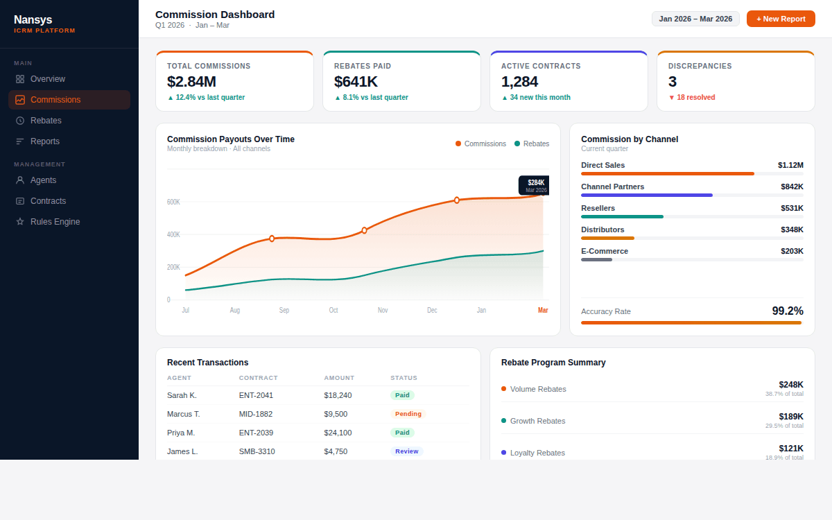 Nansys ICRM Platform